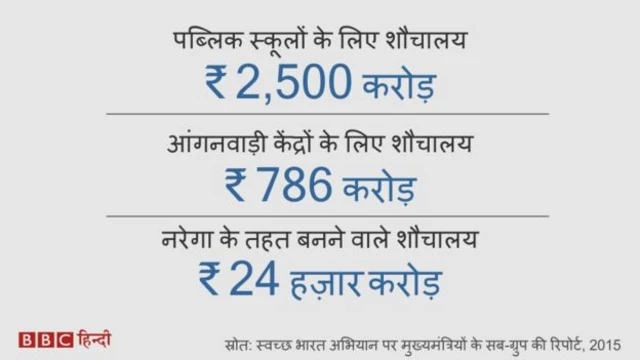 स्वच्छ भारत