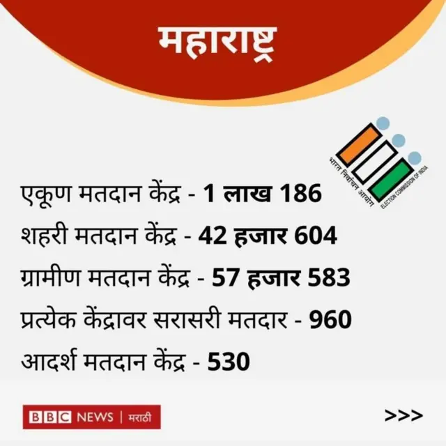 मतदान केंद्र माहिती