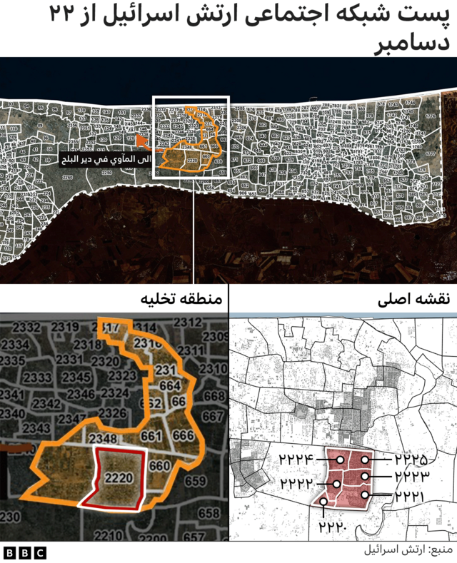 رسانه اجتماعی ارتش اسرائیل 