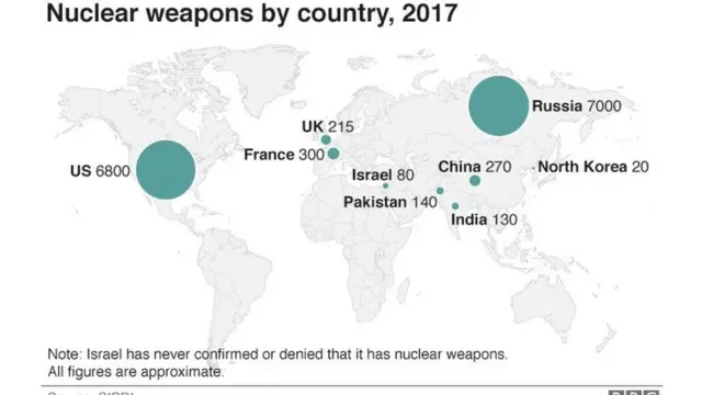 Dalalka heystay hubka Nukliyeerka