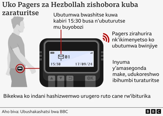 Ishusho igereranya Pager