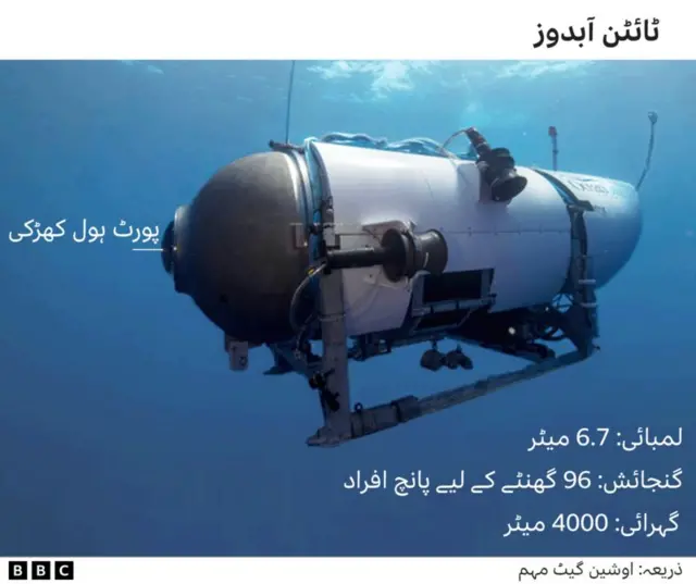 ٹائٹن، آبدوز