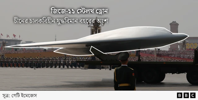 চীনের চালকবিহীন যুদ্ধবিমান 