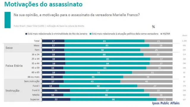 Levantamento do instituto Ipsos sobre direitos humanos