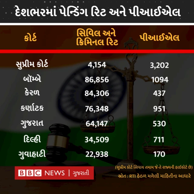 પેન્ડિંગ રિટ