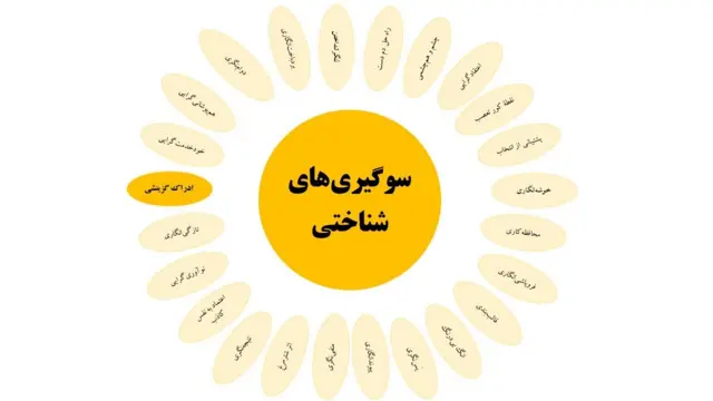 سوگیریهای شناختی؛ ادراک گزینشی
