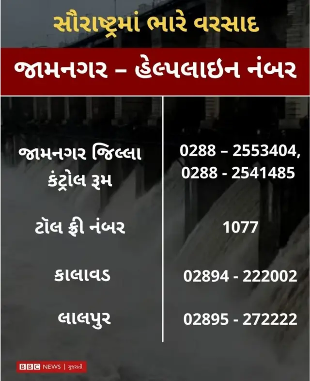 સૌરાષ્ટ્રમાં વરસાદ, હેલ્પલાઇન