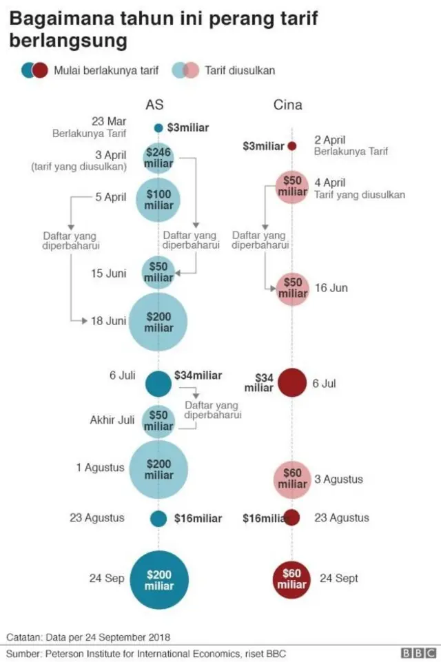 as, china, dagang, bea masuk