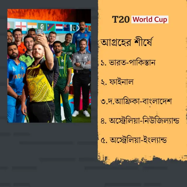 আগ্রহের শীর্ষে ভারত-পাকিস্তান ম্যাচ