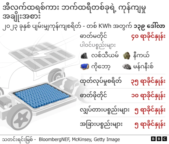 အာဖရိက၊ တရုတ်၊ သတ္တုတွင်း၊ အစိမ်းရောင်နည်းပညာ