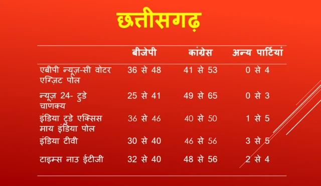 छत्तीसगढ़