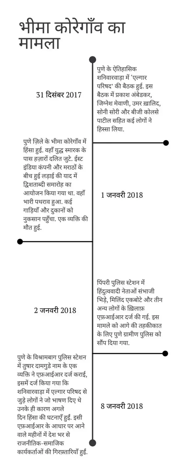 भीमा कोरोगांव मामला