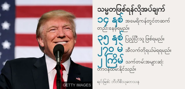 သမ္မတဖြစ်ရန်လိုအပ်ချက်