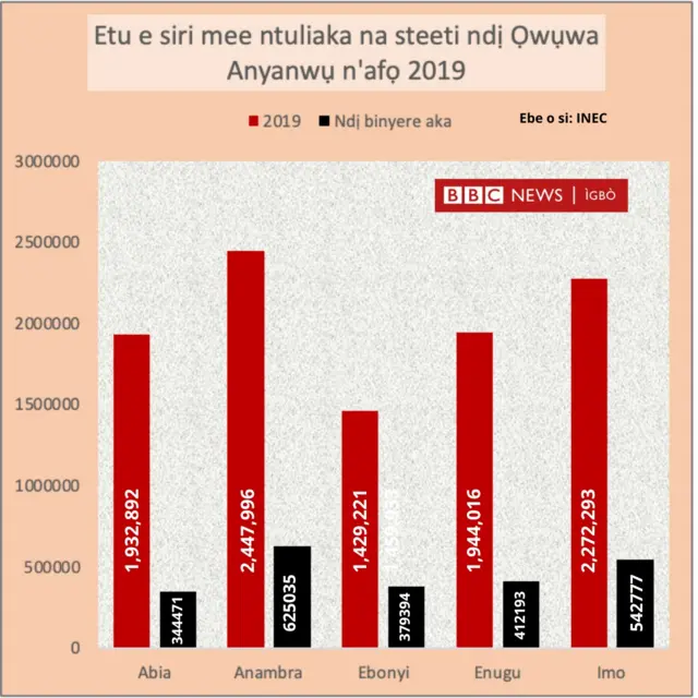 Ndị binyere aka n'afọ 2019 achịtaghị aja