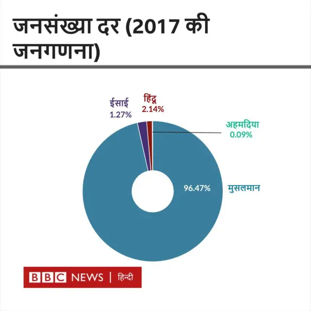 पाकिस्तान में जनगणना