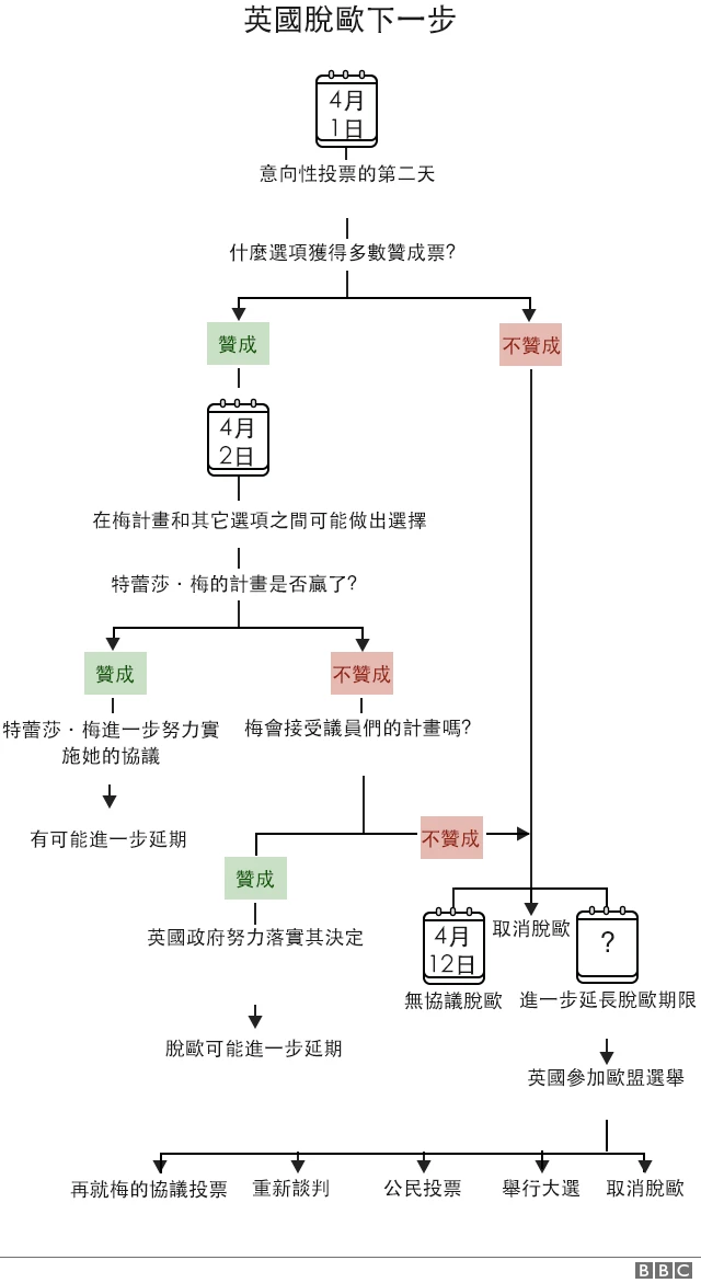 脱欧下一步如何走？