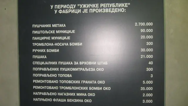 Fabrika oružja i municije