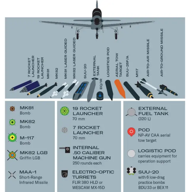 ттх супер тукано