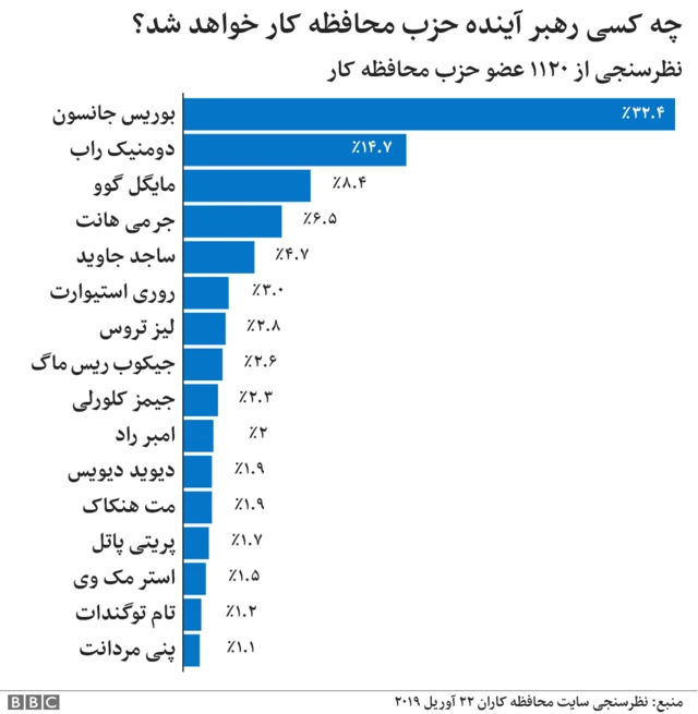 رهبران آینده