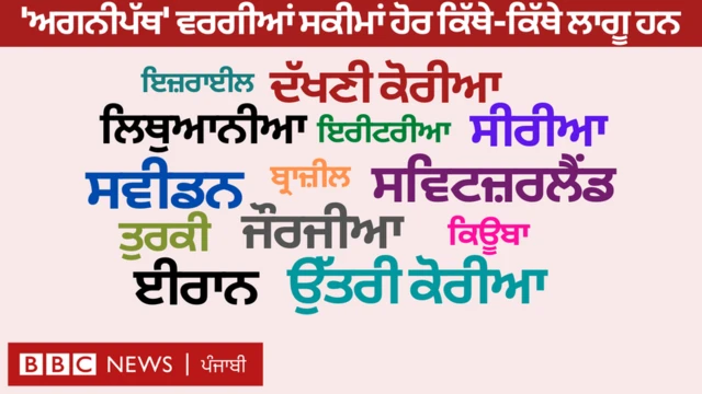 ਦੇਸ਼ਾਂ ਦੇ ਨਾਮ