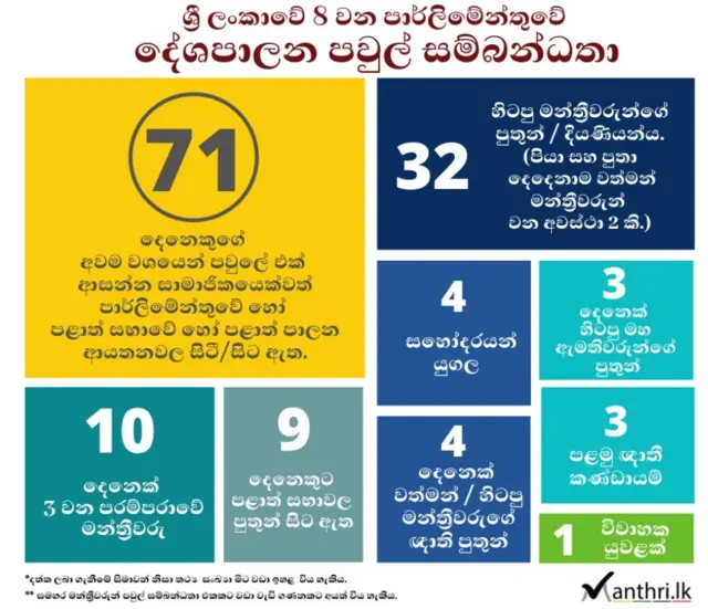 'තාත්තගෙන් පුතාට, දුවට' දේශපාලනය