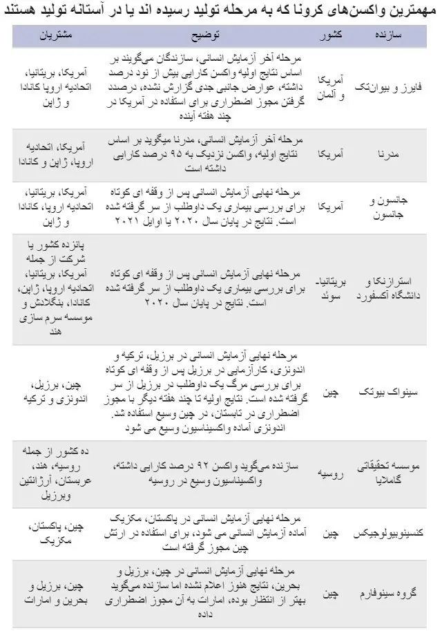 مقایسه واکسن ها