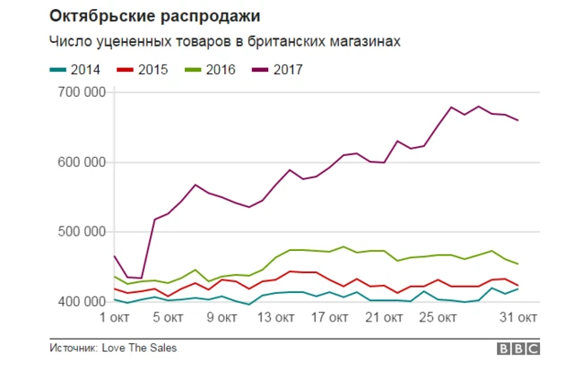 Октябрьские скидки