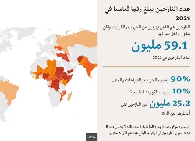 خريطة النزوح في العالم.