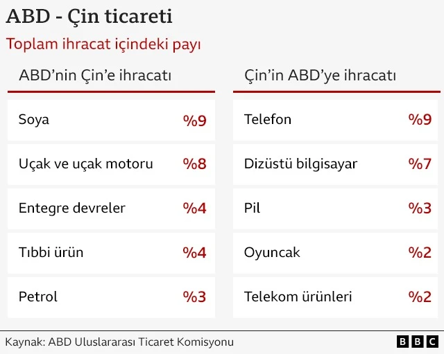 Grafik