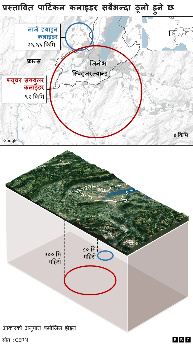 प्रस्तावित कलाइडर र लार्ज ह्याड्रन कलाइडरको चित्र