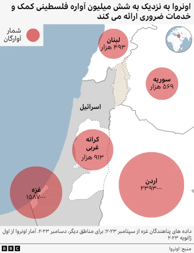 گرافیک مربوط به آوارگان فلسطینی