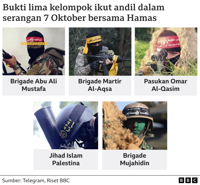 Israel-Gaza: Cara Hamas Membangun Kekuatan Untuk Menyerang Israel Pada ...