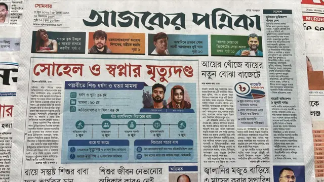 আজকের পত্রিকা