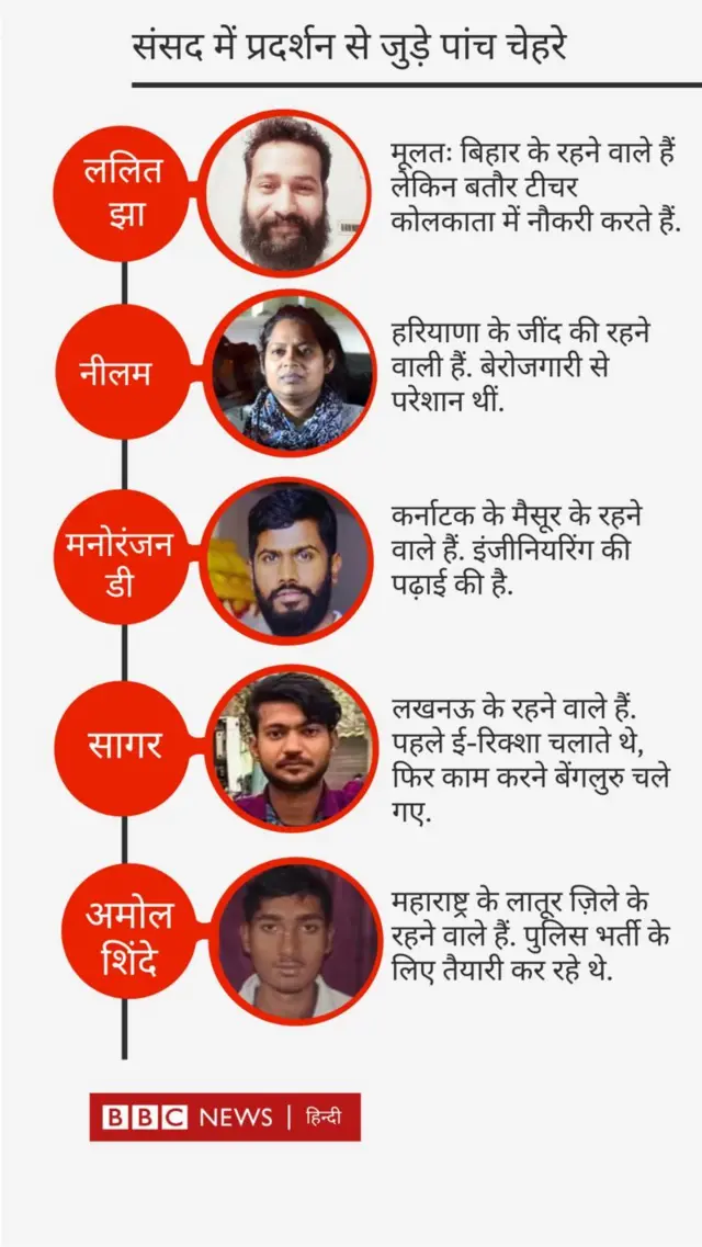 संसद में प्रदर्शन