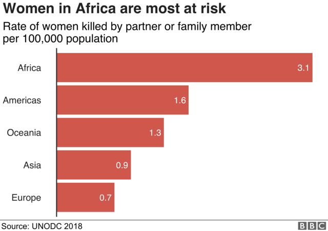 Women in Africa most at risk