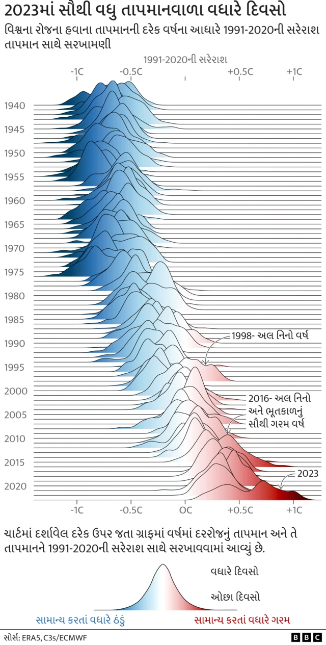 ગ્રાફિક્સ