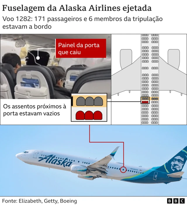 Gráfico sobre acidente 