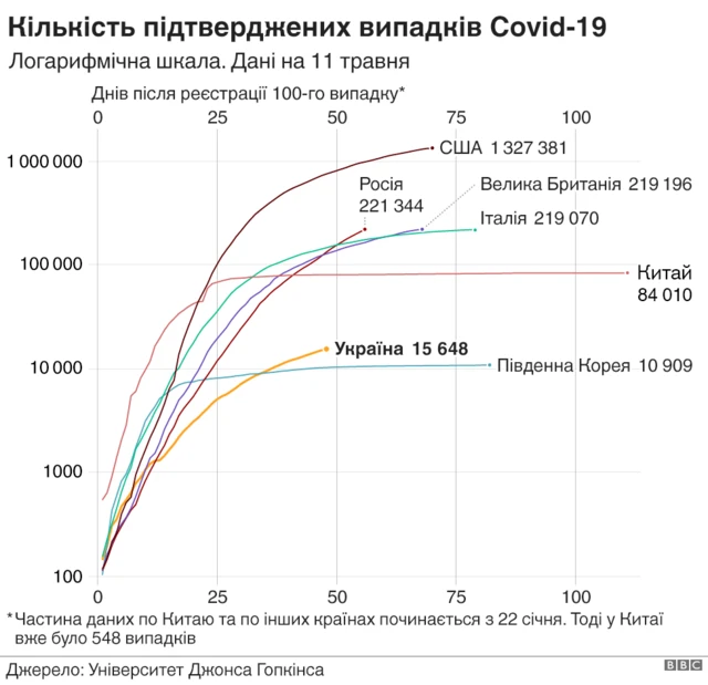 Графік 15 країн