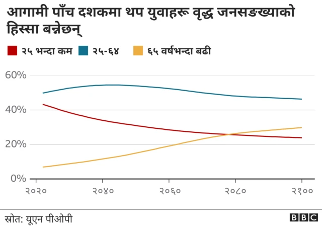 भारत जनसङ्ख्या