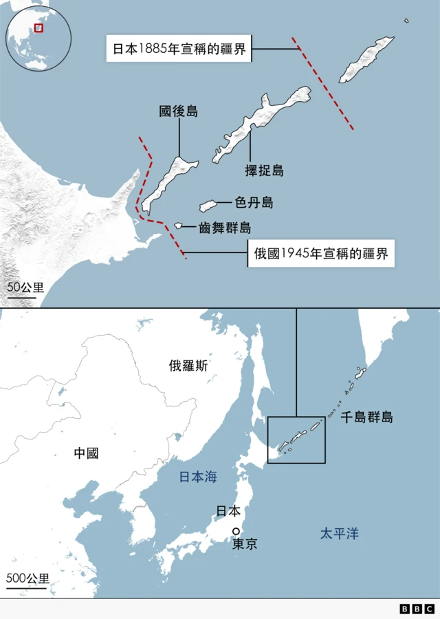 圖表