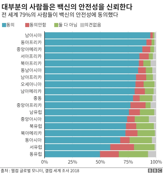 백신 안전성