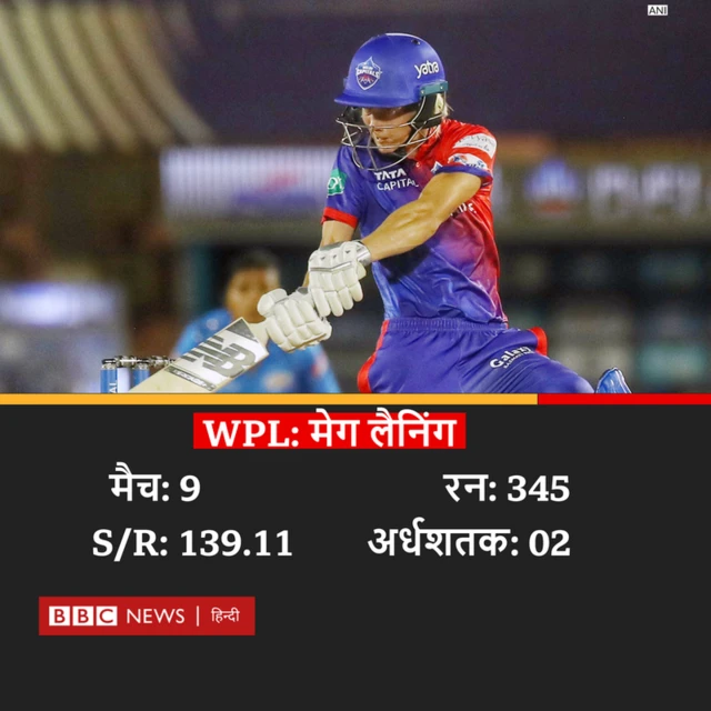 मेग लैनिंग