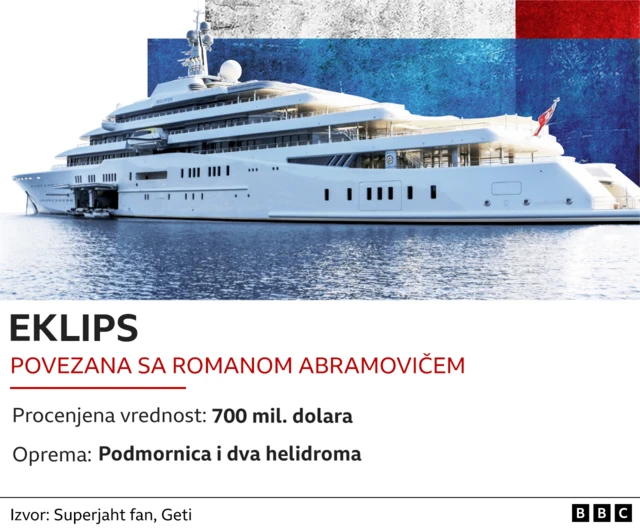 Jahta Romana Abramoviča