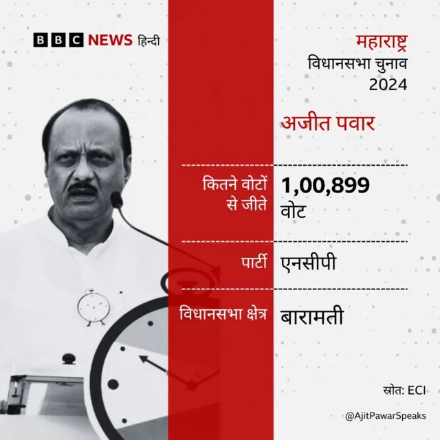 अजित पवार