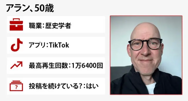 アランさんの顔写真とデータをまとめた画像。アランさんは50歳で、職業は歴史学者。実験ではTikTokを使った。最高再生回数は1万6400回だった。投稿を続けている