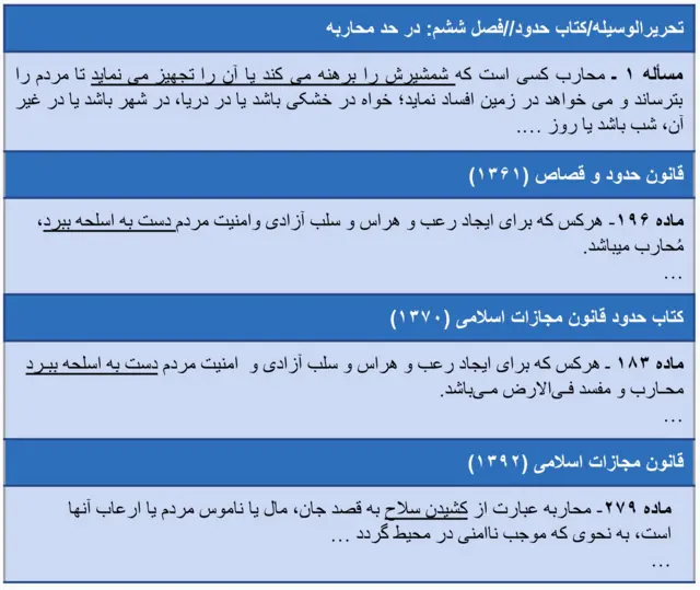 تعریف کلاسیک مُحاربه در تَحریر الوسیله و سه نسخهٔ متوالی قانون مجازات اسلامی 
