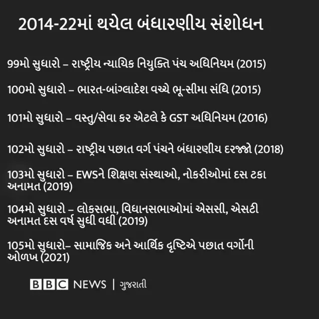 ગ્રાફિક્સ