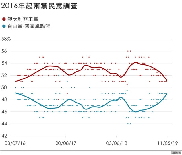 Graphic: Australia poll tracker
