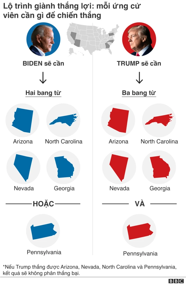 US election
