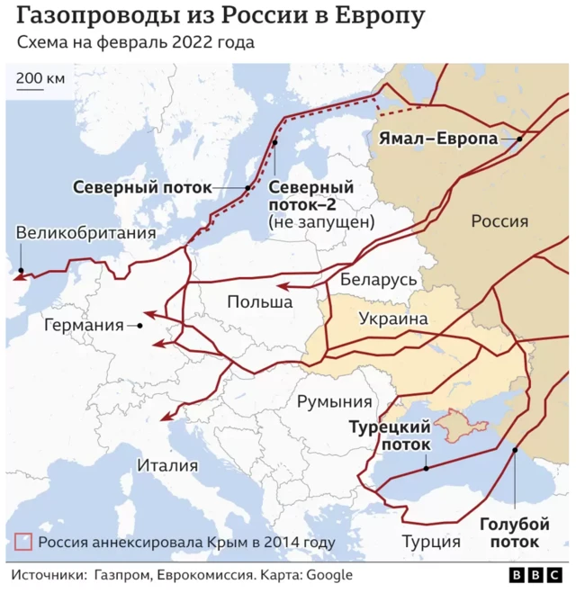 Российский газ подается через Украину на максимальном уровне - 42,4 млн куб. м